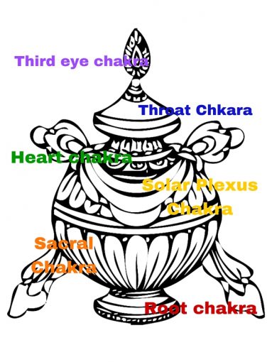 treasure vase in Buddhism and chakras