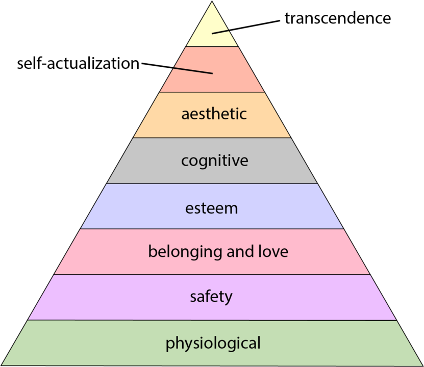 Maslow's Hierarchy of Needs and self-actualised people