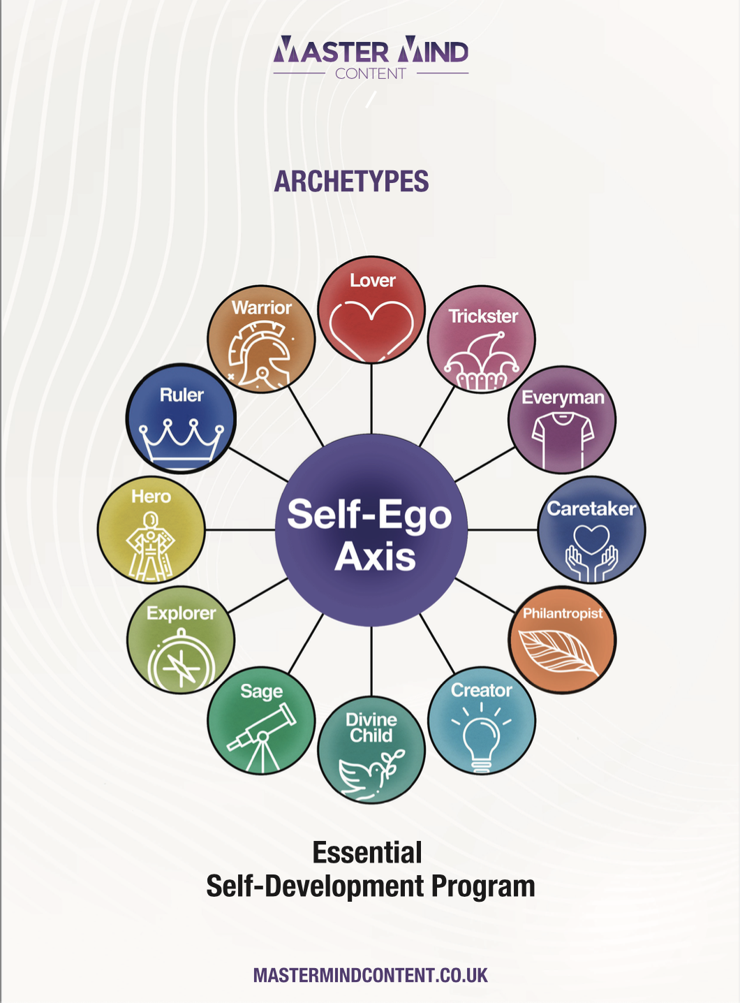 Archetypes Tool front cover ESDP
